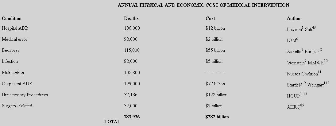 What is the Real Cost of Medicine?  Your Life and a Lot of Money! 