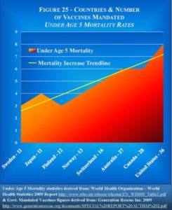 US Infant Mortality Tracks Vaccines: Coincidence?