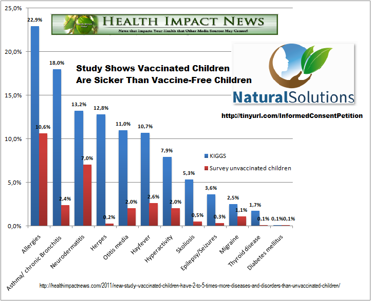 vaccine&health-chart