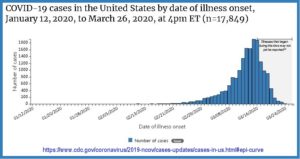 COVID-19 Statistics are Unintelligible