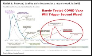 COVID Second Wave